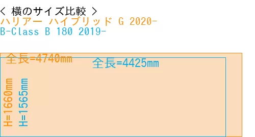 #ハリアー ハイブリッド G 2020- + B-Class B 180 2019-